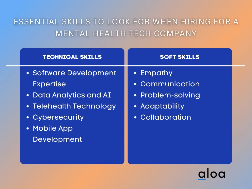 Image showcasing Mental Health Tech Company: 7 Industry Leaders to Watch